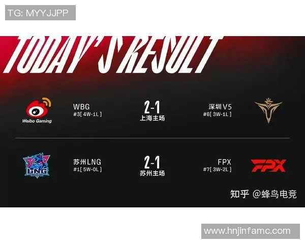 电竞比分精英赛特别报道RNG战队的辉煌突破与成长历程解析实时新闻